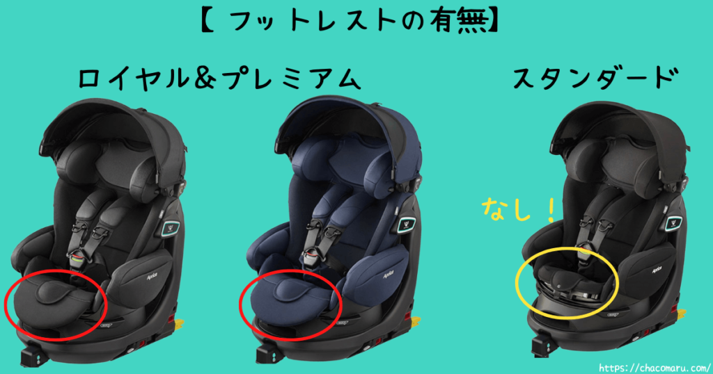 アップリカ フラディア グロウ ISOFIX 360°セーフティ プレミアム - チャイルドシート